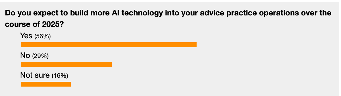 Results of a Riskinfo reader survey in January 2025.